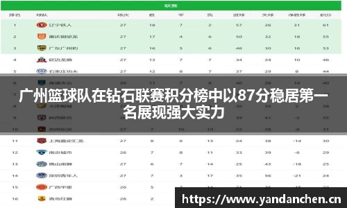 广州篮球队在钻石联赛积分榜中以87分稳居第一名展现强大实力